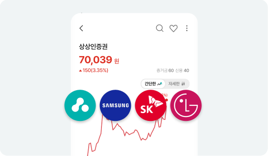 New MTS 차트화면